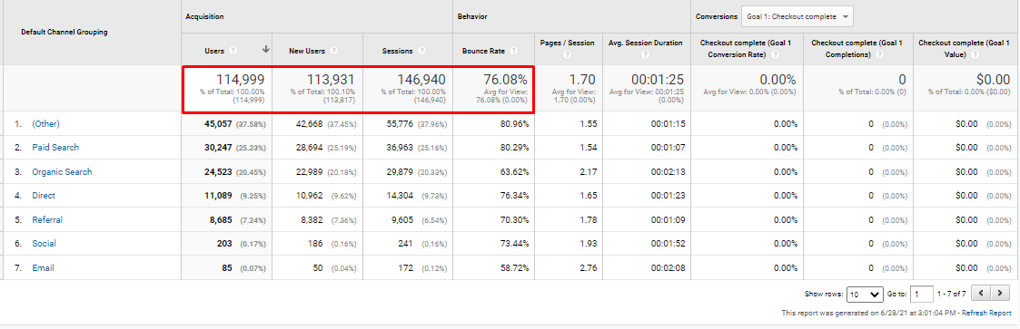 All Pro Generators analytics before the SEO campaign