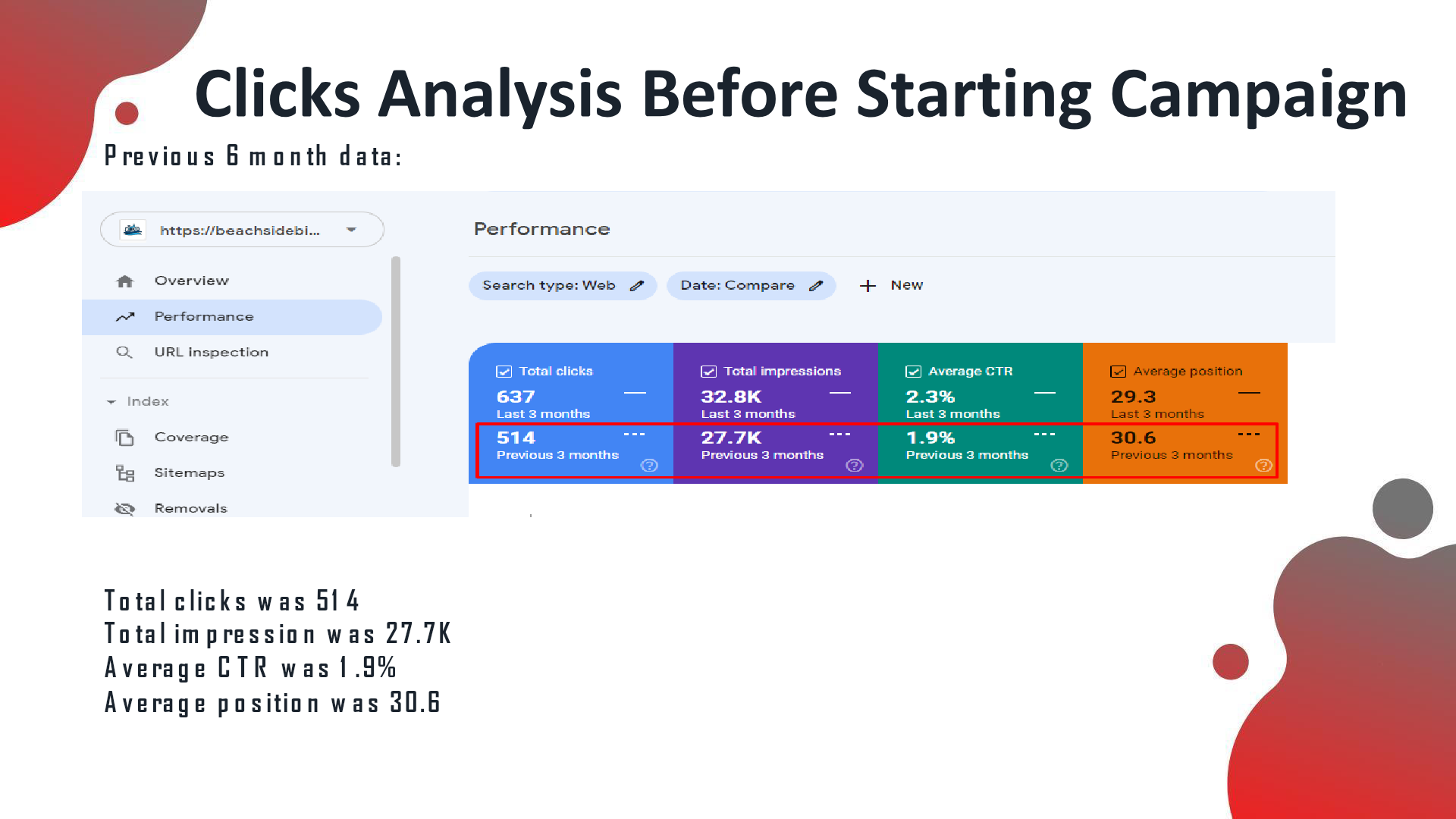 Beachside Bikes analytics before the SEO campaign