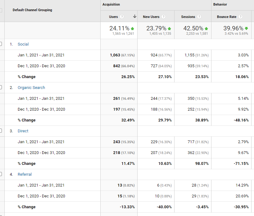 A Classifieds Marketplace results