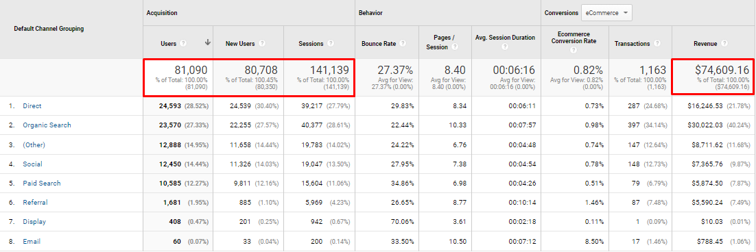 An eCommerce Marketplace results