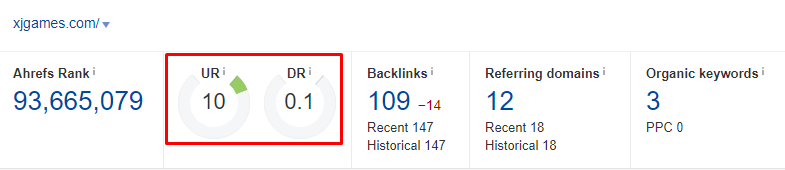A Gaming Brand results