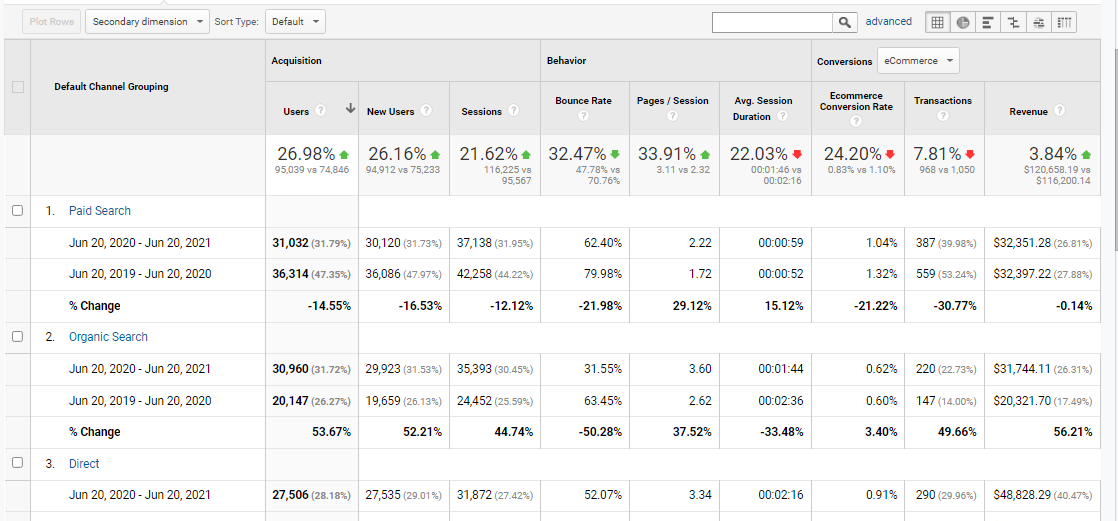 Heavyglare results