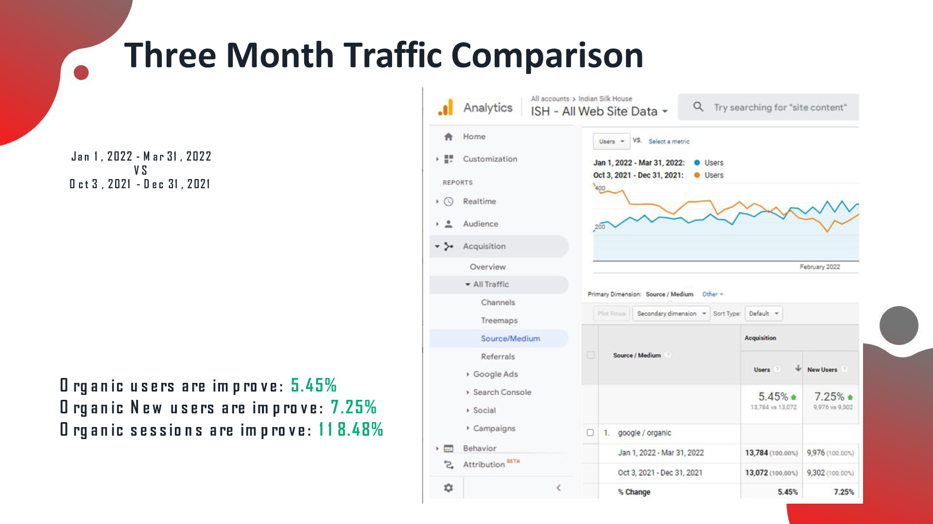 Indian Silk House results