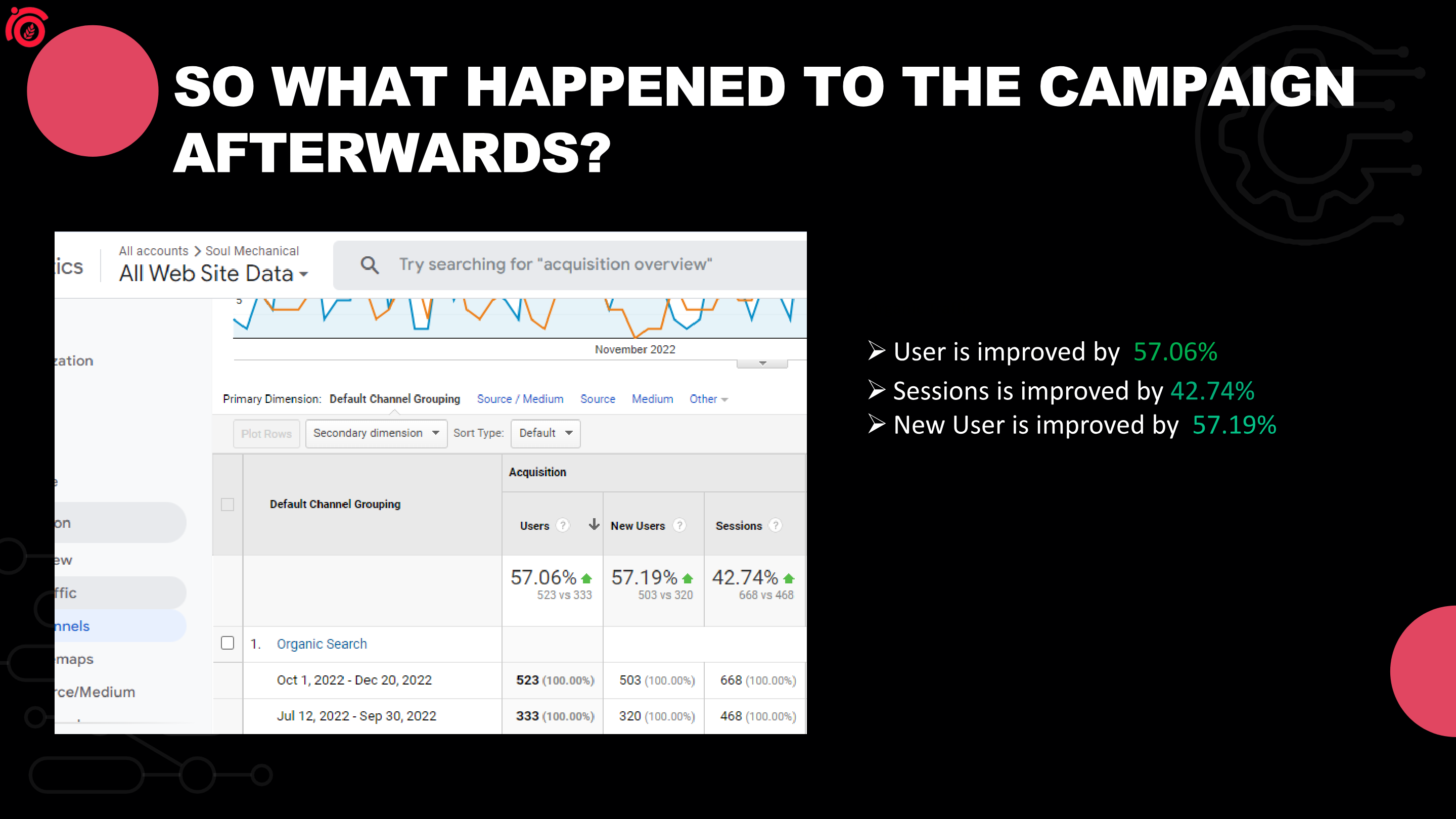 A Mechanical Services Company results