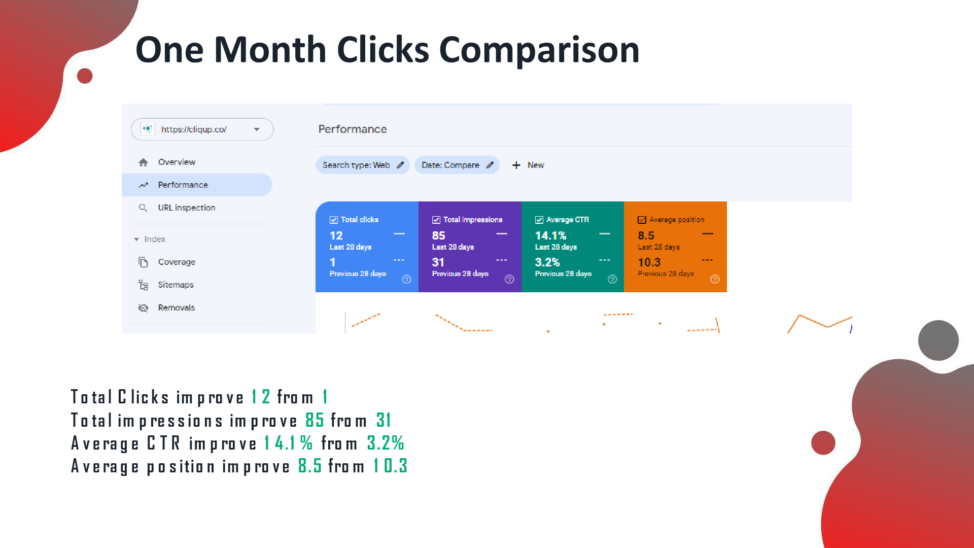 A SaaS Startup results